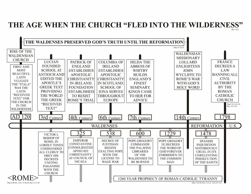 2timelinechart.jpg