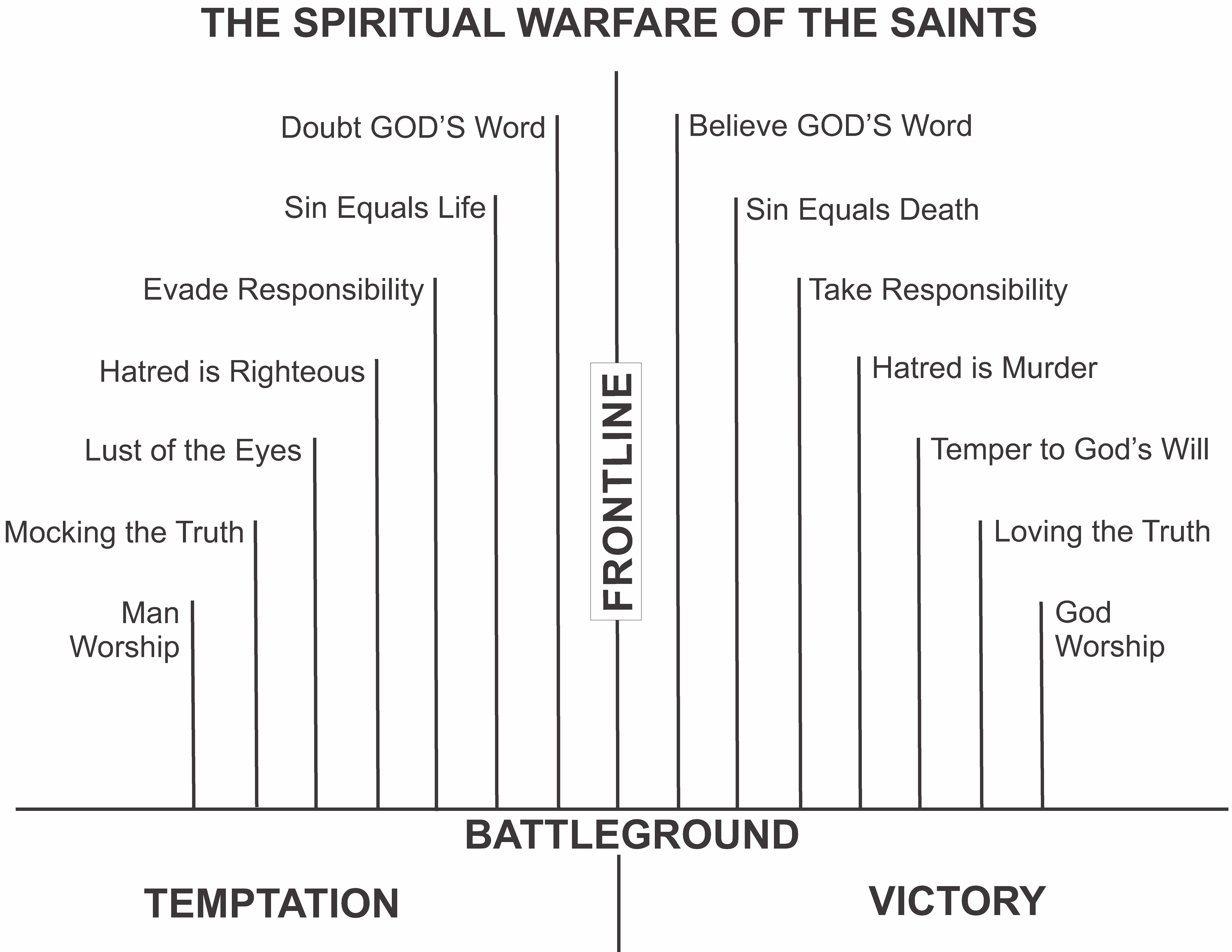 SpiritualWarfare1.jpg